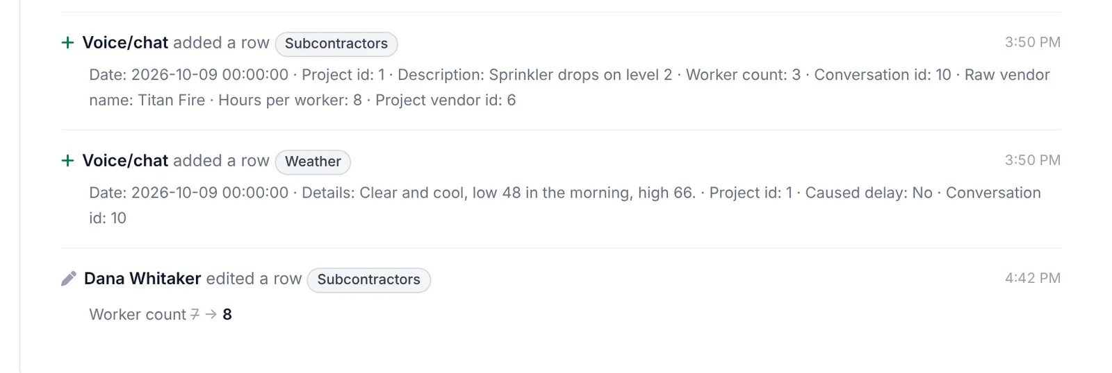 The Activity tab, listing entries added by Voice/chat and a Subcontractors entry edited by a person, with the old worker count crossed out.