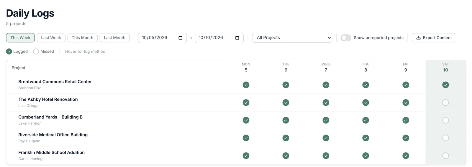The Daily Logs grid with projects down the side, days across the top and a green check on each day with a log.